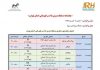 بخشنامه مسابقات پرش با اسب قهرمانی استان تهران